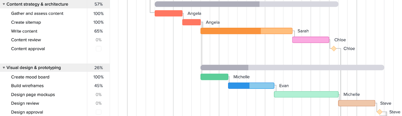 Website Planning Checklist with Free Templates &amp; Examples